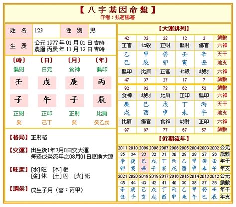 免費算命何時懷孕|教大家一個八字上最簡單判斷自己有無子女的方法